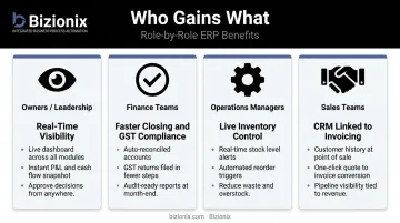 Enterprise business suite stakeholder benefits by role owners finance operations sales
