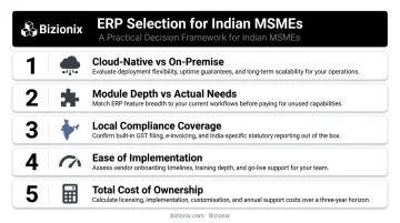 5-point enterprise business suite evaluation criteria checklist for Indian MSMEs