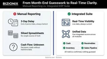 Real-time business analytics dashboard replacing manual month-end reporting process