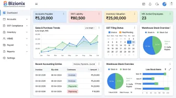 Bizionix cloud ERP dashboard displaying GST accounting and multi-department management