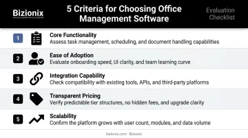 Five criteria for choosing small business office management software evaluation framework