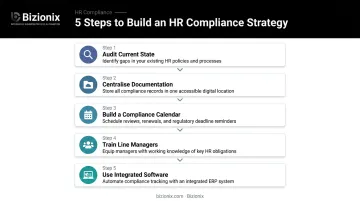 Five-step HR compliance strategy framework for Indian MSMEs in 2026