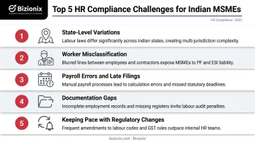 Five most common HR compliance challenges faced by Indian MSMEs overview