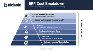ERP total cost breakdown six components licence to add-ons explained