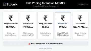 Entry-level Indian ERP pricing comparison chart for small businesses 2024