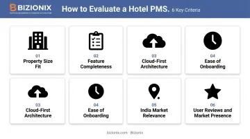 Six criteria checklist for evaluating small hotel PMS software selection