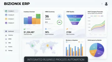 Bizionix ERP platform dashboard showing inventory CRM and multi-company management modules