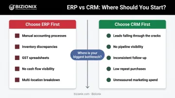 ERP versus CRM decision framework choosing the right system first infographic