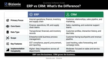 ERP versus CRM side-by-side comparison table key differences infographic