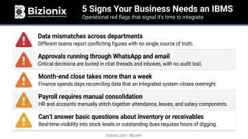 Five warning signs your business needs an integrated management system infographic