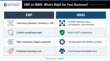 ERP versus IBMS side-by-side feature comparison infographic for Indian MSMEs