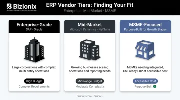 Three-tier ERP vendor landscape comparison from enterprise to MSME-focused platforms