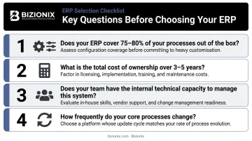 Four key ERP decision questions checklist framework for Indian MSMEs