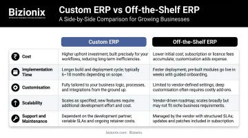 Custom ERP versus off-the-shelf ERP five-factor comparison infographic