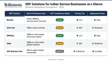 Five ERP solutions for Indian service businesses side-by-side comparison chart