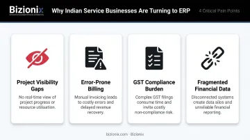 Four ERP adoption pain points for Indian service businesses infographic
