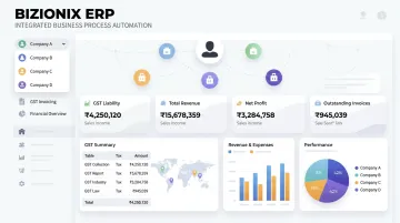 Bizionix cloud ERP dashboard displaying GST compliance and multi-company management features