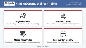 Four common MSME operational pain points infographic with icons