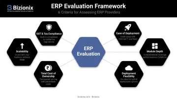 Six key ERP evaluation criteria for Indian MSMEs selection framework infographic