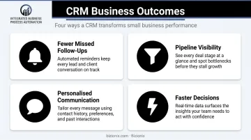 Four key CRM business outcomes infographic for small business sales teams