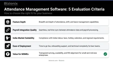 5-criteria attendance management software evaluation framework for Indian MSMEs