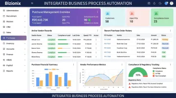 Bizionix cloud ERP vendor management dashboard displaying purchase orders and GST workflows