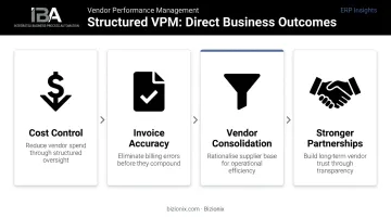 Four key business outcomes of vendor performance management framework