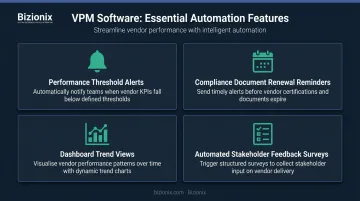 Four must-have vendor performance management software automation features overview