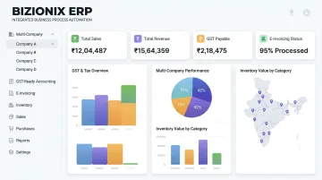 Bizionix cloud ERP dashboard showing GST compliance multi-company and inventory modules
