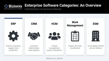 Five types of enterprise management software and their core functions overview