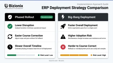 Phased ERP rollout versus big-bang deployment side-by-side comparison for MSMEs