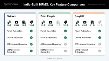 Indian HRMS platforms statutory compliance features comparison chart for SMEs