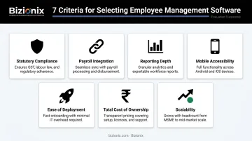 7-criteria employee management software evaluation framework for Indian businesses