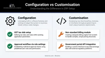 ERP customisation versus configuration comparison table with Indian MSME examples