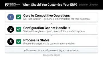 Three-condition ERP customisation decision checklist for Indian MSME businesses