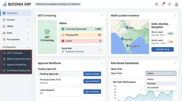 Bizionix ERP dashboard showing GST compliance multi-entity and approval workflow features