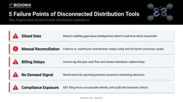 5 operational failure points of disconnected distribution tools infographic