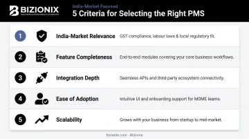 Five evaluation criteria for choosing performance management software in India