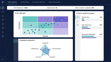 Enterprise HR software dashboard displaying AI-driven talent analytics and 9-box grid