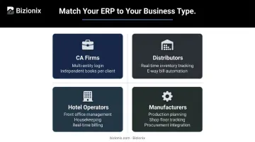 Mobile ERP business type matching guide for CA firms distributors hotels and manufacturers