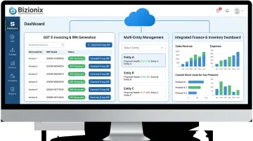 Bizionix ERP dashboard showing GST e-invoicing IRN generation and multi-module interface