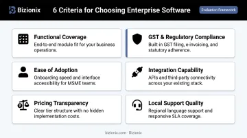 Six-factor enterprise software evaluation framework for Indian businesses infographic