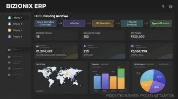 Bizionix ERP dashboard displaying GST e-invoicing and multi-company management interface