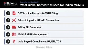 5 India-specific GST compliance gaps in global business software tools