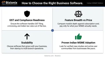 4 key criteria for choosing Indian MSME business software evaluation framework