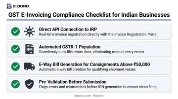Four mandatory GST e-invoicing compliance requirements for Indian businesses above five crore turnover