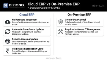 Cloud ERP versus on-premise ERP comparison for Indian MSME small businesses