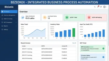 Bizionix cloud ERP dashboard showing GST invoicing inventory and sales management modules
