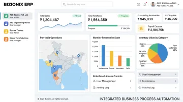 Bizionix cloud ERP dashboard showing multi-company management and real-time business overview