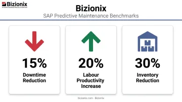 IoT-ERP integration SAP benchmarks showing downtime labour and inventory improvement percentages
